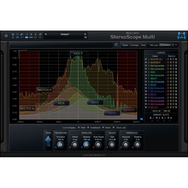 Blue Cat StereoScopeMulti - Mehrspur-Analysator für das Stereobild - Download